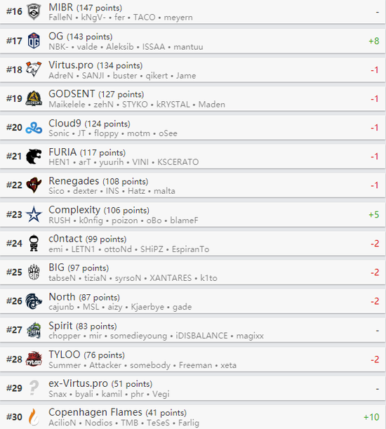 无畏契约新手升级指南：选择极速模式提升游戏体验