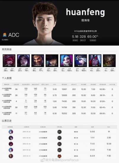 XG战队成功晋级Dota2国际邀请赛总决赛
