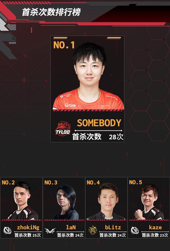 姜子牙出装与铭文推荐 让你告别玩法爆流