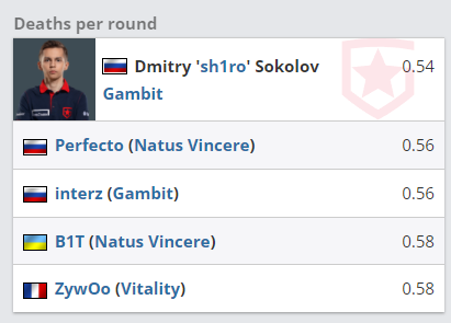 国际奥委会停止与沙特电竞合作的深远影响